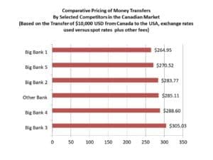forex-transfer-costs